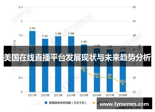 美国在线直播平台发展现状与未来趋势分析