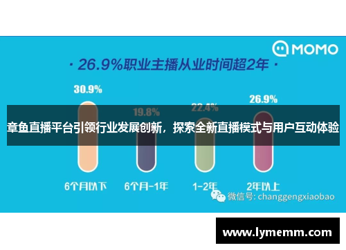 章鱼直播平台引领行业发展创新，探索全新直播模式与用户互动体验